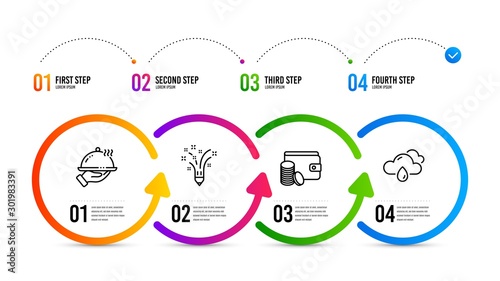 Rainy weather sign. Infographics timeline. Restaurant food, Payment method and Inspiration line icons set. Room service, Wallet with coins, Creativity pencil. Rain. Business set. Vector