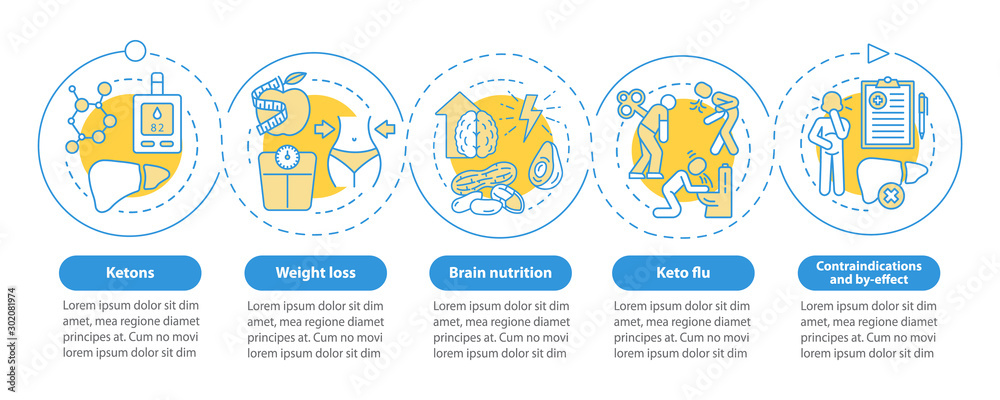 Keto diets vector infographic template. Ketogenic eating and healthy ...