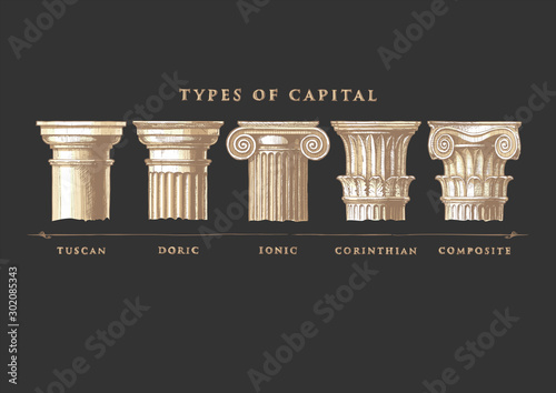 Types of capital. Classical order