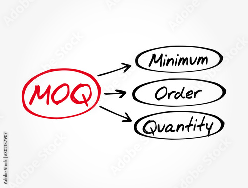 MOQ - Minimum Order Quantity acronym, business concept background