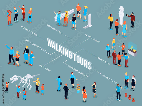 Walking Tours Isometric Flowchart