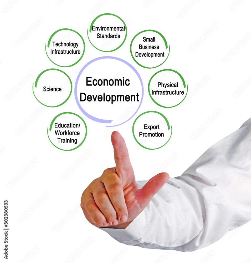 Seven Drivers of Economic Development. Seven Drivers of Economic Development.