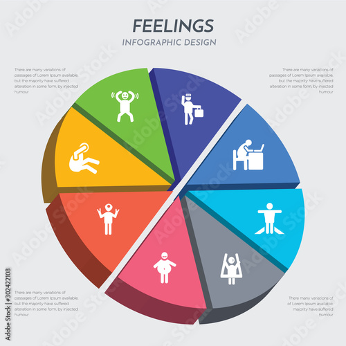 feelings concept 3d chart infographics design included exhausted human, fantastic human, fat human, free fresh frustrated full funny icons
