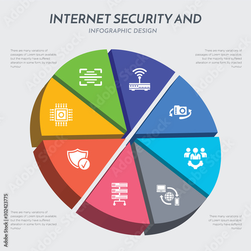 internet security and concept 3d chart infographics design included processor, protected, proxy server, remote access, remote support, rotate camera, router, scan icons