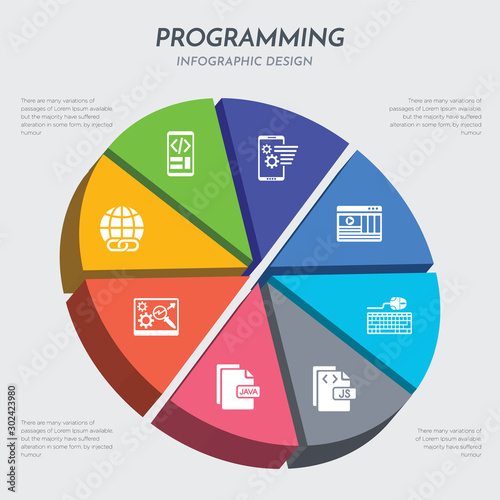 programming concept 3d chart infographics design included hyperlink, image seo, java, js, keyboard and mouse, landing page, mobile app, mobile development icons