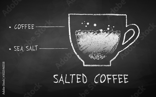 Chalk drawn sketch of Salted Coffee recipe