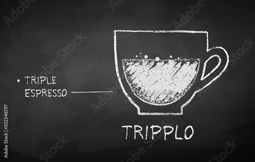 chalk drawn sketch of Tripplo coffee recipe photo