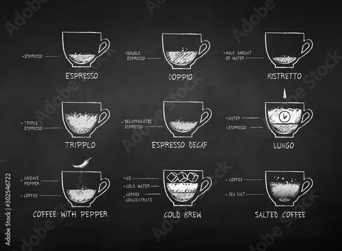 Chalk drawn black coffee recipes