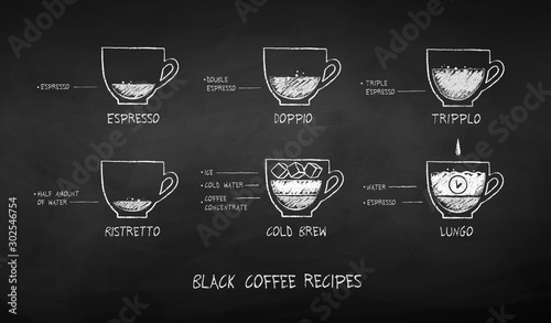 Chalk drawn set of black coffee recipes photo