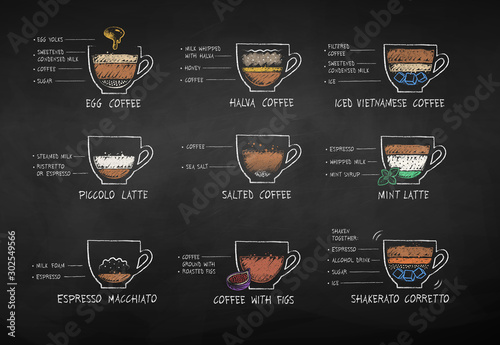 Color chalk drawn coffee recipes