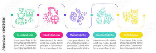 Types robotics vector infographic template. Business presentation design elements. Data visualization with five steps and options. Process timeline chart. Workflow layout with linear icons