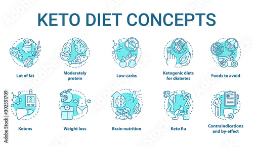 Keto diet concept icons set. Types of ketogenic diets idea thin line illustrations. Healthy lifestyle. Loss weight nutrition. Food, meal, menu. Vector isolated outline drawings. Editable stroke