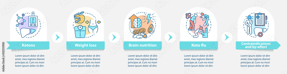 Vektorová grafika „Keto diets vector infographic template. Ketogenic ...