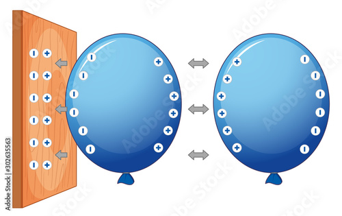 Electrostatic experiment with balloons
