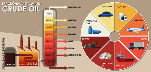 Diagram showing fractional distillation crude oil