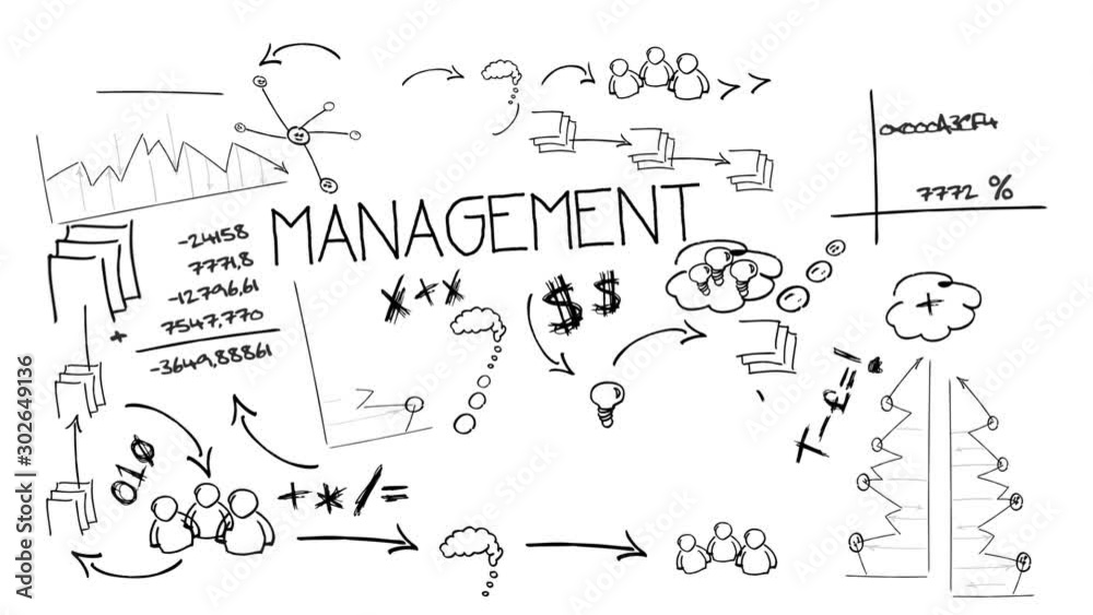 Management change sketch concept business drawing board black and white animation