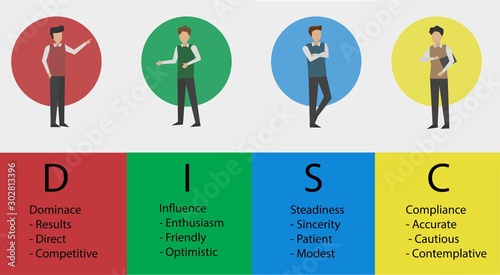 DISC Person Psychology (Dominance, Influence,Steadiness ,Compliance)  business and education concept photo