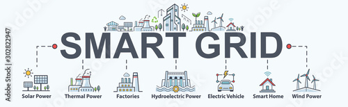 Smart grid banner web icon for sustainable energy and Industrial,  solar power, thermal, hydroelectric, electric vehicle, smart home and wind power. Minimal vector infographic.