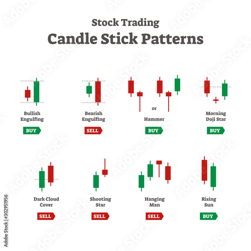 Forex stock trading candle stick patterns vector collection