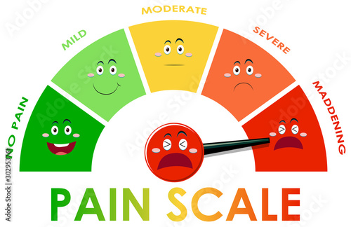 Diagram showing pain scale level with different colors