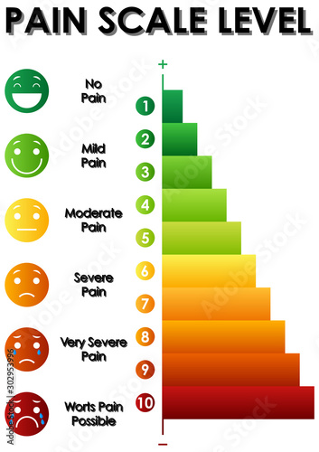 Diagram showing pain scale level with different colors
