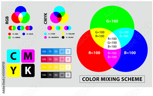 color mixing scheme or color print test calibration concept. easy to modify