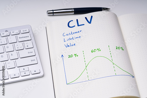 Картината върху платно Notebook With Customer Lifetime Value Concept Over Office Desk