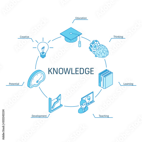 Knowledge isometric concept. Connected line 3d icons. Integrated circle infographic design system. Education, creative thinking, teaching symbols. Development, learning, potential, library pictogram