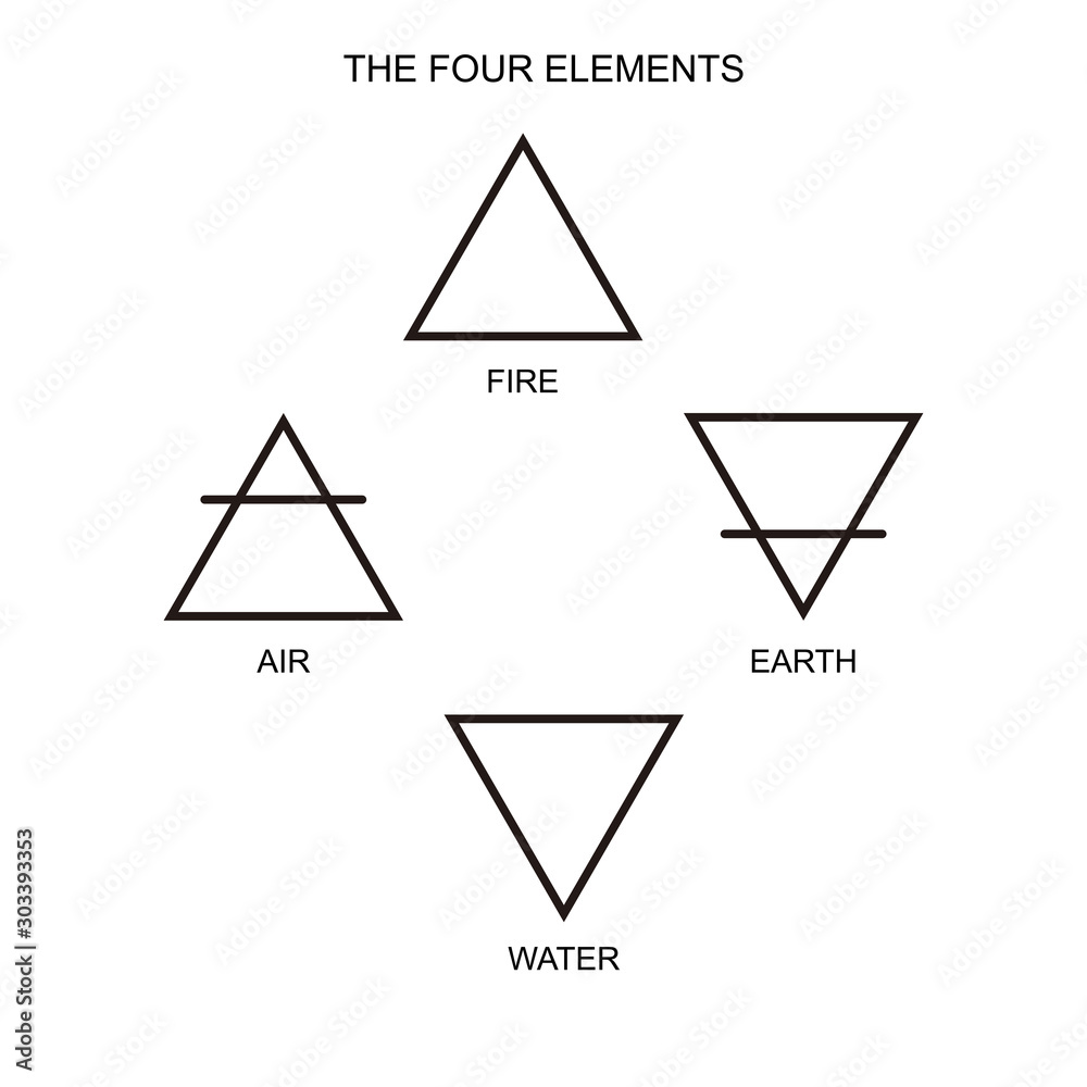 symboles des quatre éléments wicca