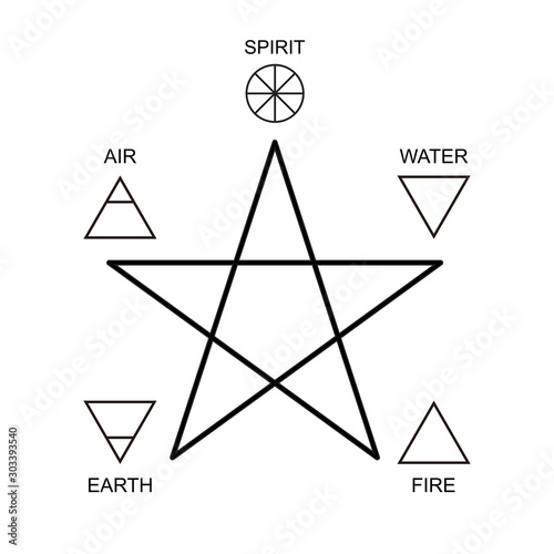 Vector illustration. Pentagram icon with five elements : Spirit , Air, Earth, Fire and Water. Icons of alchemy and sacred geometry. Mystical sense. Wiccan divination, ancient occult symbol. Pictograph