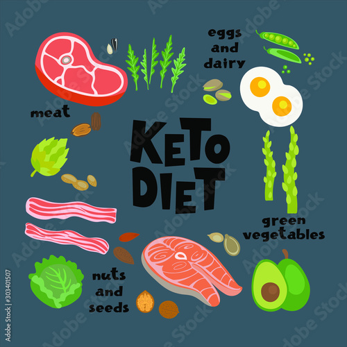 Keto diet - hand drawn inscription. Ketogenic diet banner. Low carb dieting. Paleo nutrition, meal protein and fat.