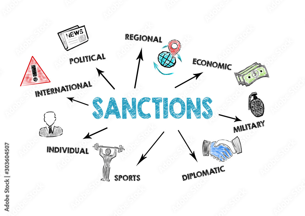 Sanctions. Economics, politics, exports and military concept