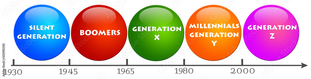 High-Quality Generation Years Overview Background in 4K High-Quality Generation Years Overview Background in 4K