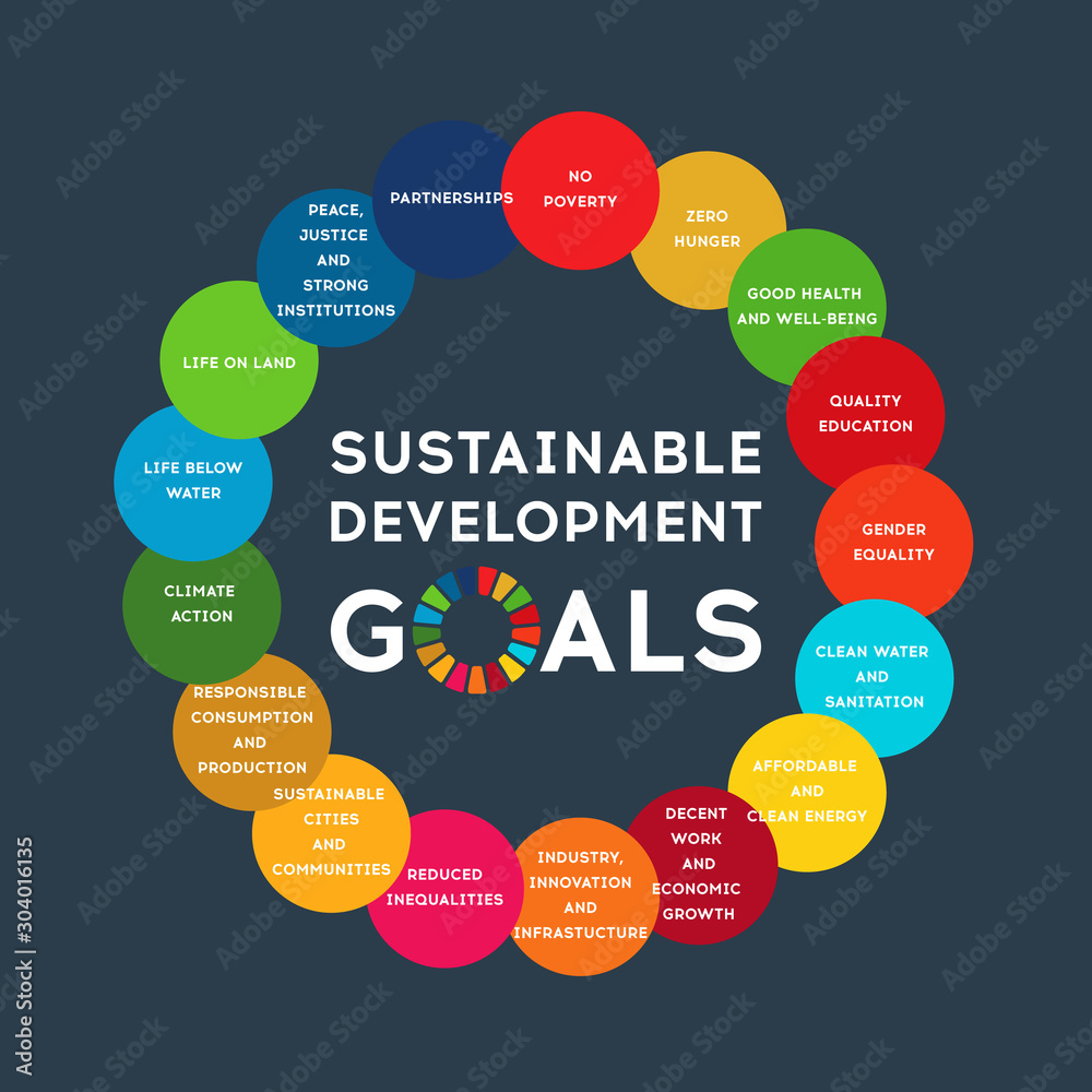 Sustainable Development Global Goals. Corporate social responsibility. Sustainable Development Global Goals. Corporate social responsibility.