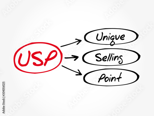USP - Unique Selling Point acronym, business concept background