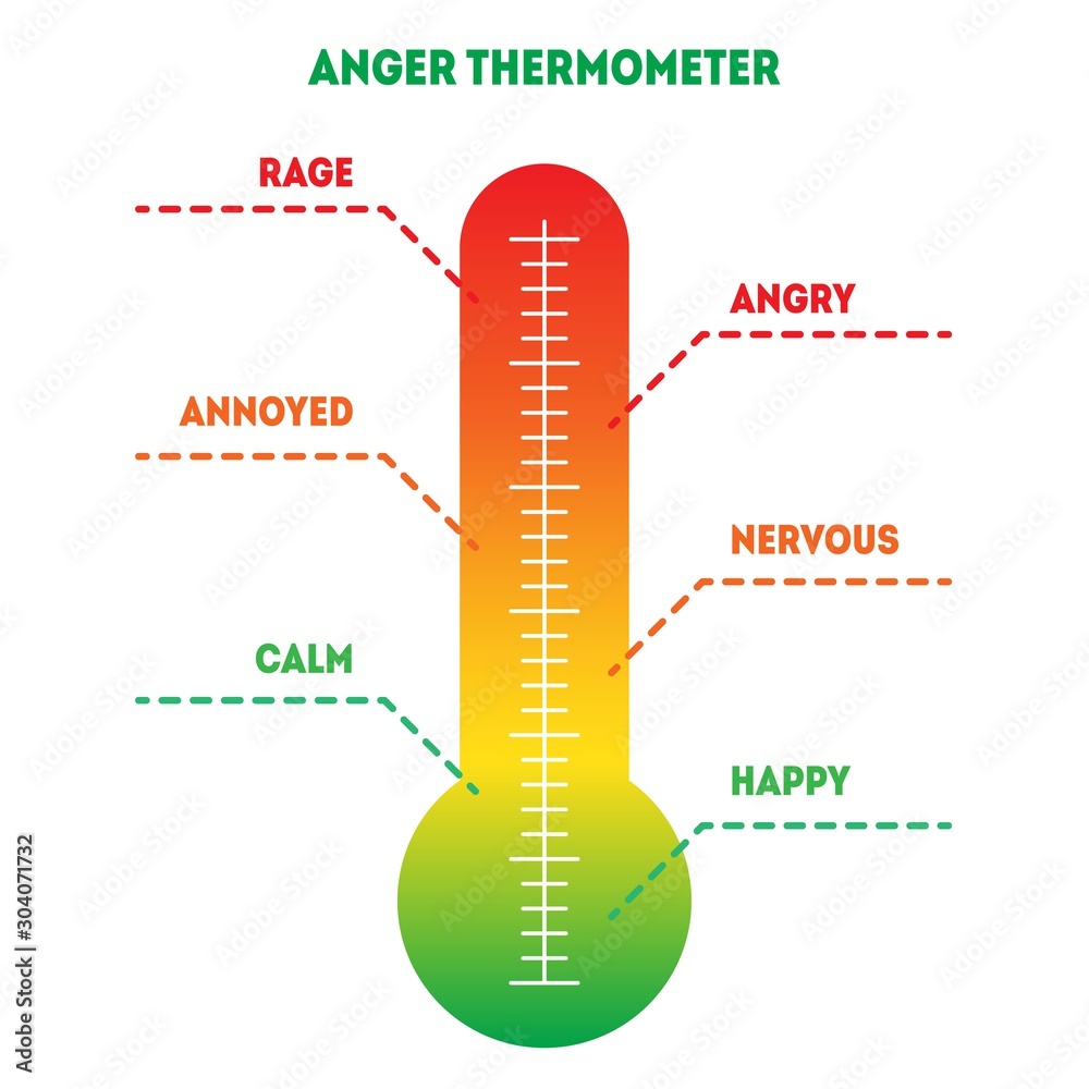 Anger thermometer with different emotions. Happy, calm, nervous