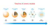 Timeline of atomic models.