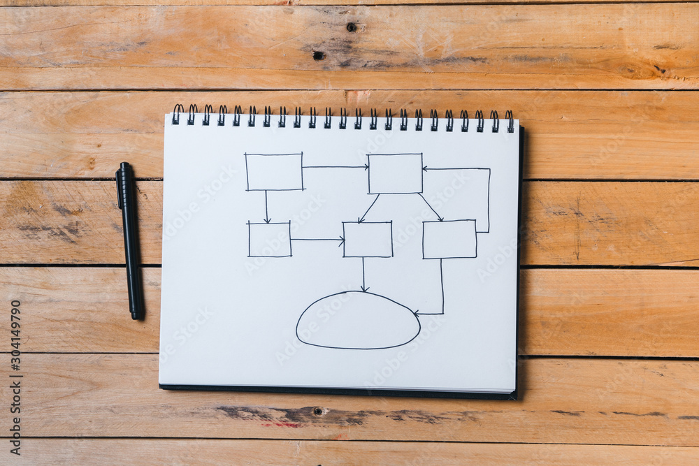 Fototapeta premium Top view of a wooden table with a spiral notebook in the middle with an empty flow chart and a pen - Copy space