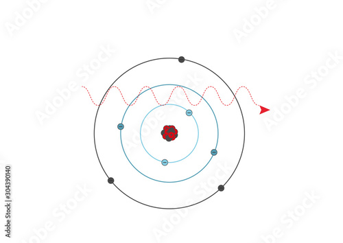 Flat drawing of interaction of radiation with matter. Photoelectric effect or absorption.