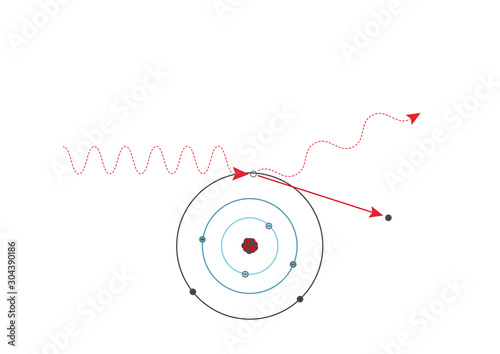 Schematic drawing of Compton effect.