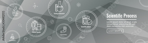 Scientific Process Icon Set with Web Header Banner