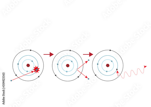 Schematic drawing of  characteristic radiation.