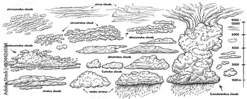 Set of hand drawn clouds, vector black line sketch. Weather vintage illustrations with different types of clouds.