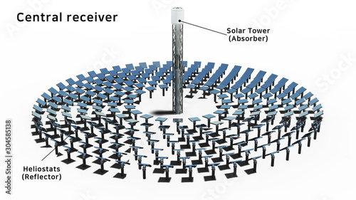 Central receiver (solar tower) concentrated solar power technology 3d illustration