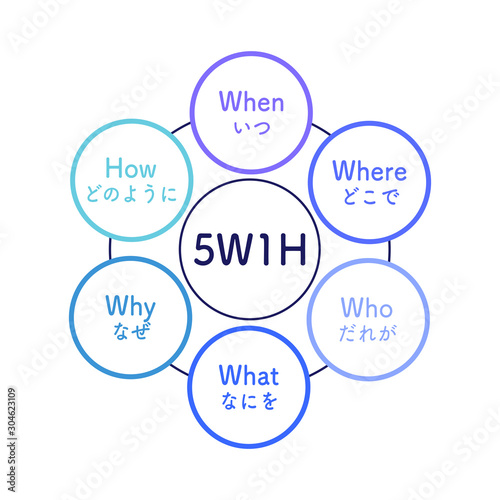 5W1H　図解　シンプル　ブルー