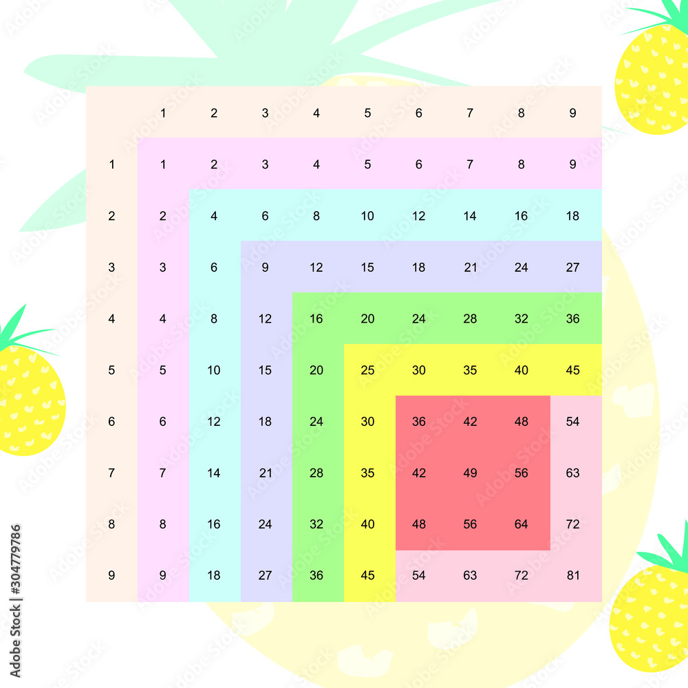 Multiplication table for children , school. Colorful multiplication ...