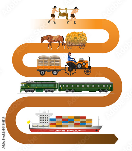 History of transportation. Transportation evolution. Vector illustration