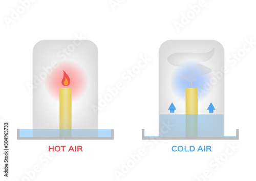 vacuum candle test vector / education and science concept