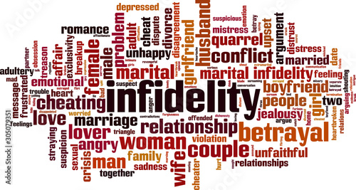 Infidelity word cloud