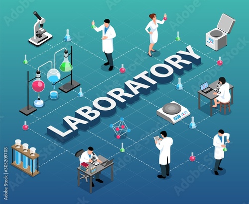 Isometric Laboratory Flowchart Composition